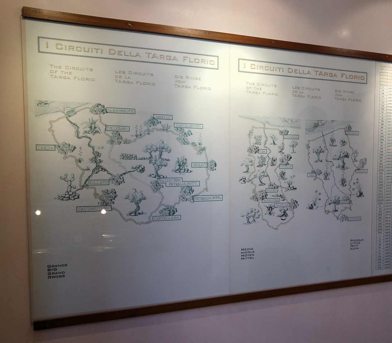 circuitos de la Targa Florio